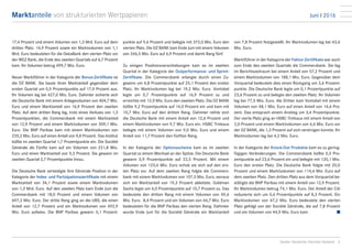 Juni I 2016Marktanteile von strukturierten Wertpapieren
4Quelle: Deutscher Derivate Verband
17,4 Prozent und einem Volumen von 1,3 Mrd. Euro auf dem
dritten Platz. 14,9 Prozent sowie ein Marktvolumen von 1,1
Mrd. Euro bedeuteten für die DekaBank den vierten Platz vor
der WGZ Bank, die Ende des zweiten Quartals auf 6,7 Prozent
kam. Ihr Volumen betrug 499,7 Mio. Euro.
Neuer Marktführer in der Kategorie der Bonus-Zertifikate ist
die DZ BANK. Sie baute ihren Marktanteil gegenüber dem
ersten Quartal um 0,5 Prozentpunkte auf 17,9 Prozent aus.
Ihr Volumen lag bei 427,0 Mio. Euro. Dahinter sicherte sich
die Deutsche Bank mit einem Anlagevolumen von 404,7 Mio.
Euro und einem Marktanteil von 16,9 Prozent den zweiten
Platz. Auf dem dritten Rang lag, trotz eines Verlusts von 1,3
Prozentpunkten, die Commerzbank mit einem Marktanteil
von 12,9 Prozent und einem Marktvolumen von 309,1 Mio.
Euro. Die BNP Paribas kam mit einem Markt­volumen von
235,2 Mio. Euro auf einen Anteil von 9,8 Prozent. Das Institut
büßte im zweiten Quartal 1,7 Prozentpunkte ein. Die Société
Générale als Fünfte kam auf ein Volumen von 221,8 Mio.
Euro und einen Marktanteil von 9,3 Prozent. Sie gewann im
zweiten Quartal 2,7 Prozentpunkte hinzu.
Die Deutsche Bank verteidigte ihre führende Position in der
Kategorie der Index- und Partizipationszertifikate mit einem
Marktanteil von 34,1 Prozent sowie einem Marktvolumen
von 1,3 Mrd. Euro. Auf den zweiten Platz kam Ende Juni die
Commerzbank mit 18,0 Prozent und einem Volumen von
697,3 Mio. Euro. Der dritte Rang ging an die UBS, die einen
Anteil von 12,7 Prozent und ein Marktvolumen von 492,9
Mio. Euro aufwies. Die BNP Paribas gewann 0,1 Prozent-
punkte auf 9,6 Prozent und belegte mit 372,0 Mio. Euro den
vierten Platz. Die DZ BANK kam Ende Juni mit einem Volumen
von 266,5 Mio. Euro auf 6,9 Prozent und damit Rang fünf.
Zu einigen Positionsverschiebungen kam es im zweiten
Quartal in der Kategorie der Outperformance- und Sprint-
Zertifikate. Die Commerzbank erlangte durch einen Zu­
gewinn um 4,8 Prozentpunkte auf 25,1 Prozent den ersten
Platz. Ihr Marktvolumen lag bei 19,2 Mio. Euro. Vontobel
legte um 0,7 Prozentpunkte auf 16,9 Prozent zu und
erreichte mit 12,9 Mio. Euro den zweiten Platz. Die DZ BANK
büßte 9,2 Prozentpunkte auf 14,0 Prozent ein und kam mit
10,7 Mio. Euro auf den dritten Rang. Dahinter reihte sich
die Deutsche Bank mit einem Anteil von 12,6 Prozent und
einem Marktvolumen von 9,7 Mio. Euro ein. HSBC Trinkaus
belegte mit einem Volumen von 9,0 Mio. Euro und einem
Anteil von 11,7 Prozent den fünften Rang.
In der Kategorie der Optionsscheine kam es im zweiten
Quartal zu einem Wechsel an der Spitze. Die Deutsche Bank
gewann 0,9 Prozentpunkte auf 22,5 Prozent. Mit einem
Volumen von 125,6 Mio. Euro schob sie sich auf den ers­
ten Platz vor. Auf dem zweiten Rang folgte die Commerz-
bank mit einem Marktvolumen von 107,5 Mio. Euro, woraus
sich ein Marktanteil von 19,3 Prozent ableitete. Goldman
Sachs legte um 4,0 Prozentpunkte auf 10,7 Prozent zu. Das
bedeutete den dritten Rang mit einem Volumen von 59,6
Mio. Euro. 8,4 Prozent und ein Volumen von 46,7 Mio. Euro
bedeuteten für die BNP Paribas den vierten Rang. Dahinter
wurde Ende Juni für die Société Générale ein Marktanteil
von 7,8 Prozent festgestellt. Ihr Marktvolumen lag bei 43,6
Mio. Euro.
Marktführer in der Kategorie der Faktor-Zertifikate war auch
zum Ende des zweiten Quartals die Commerzbank. Sie lag
im Berichtszeitraum bei einem Anteil von 57,2 Prozent und
einem Marktvolumen von 188,1 Mio. Euro. Gegenüber dem
Vorquartal bedeutete dies einen Rückgang um 3,6 Prozent-
punkte. Die Deutsche Bank legte um 0,1 Prozentpunkte auf
23,6 Prozent zu und belegte den zweiten Platz. Ihr Volumen
lag bei 77,5 Mio. Euro. Als Dritter kam Vontobel mit einem
Volumen von 48,1 Mio. Euro auf einen Anteil von 14,6 Pro-
zent. Das entsprach einem Anstieg um 3,4 Prozentpunkte.
Der vierte Platz ging an HSBC Trinkaus mit einem Anteil von
2,0 Prozent und einem Marktvolumen von 6,6 Mio. Euro vor
der DZ BANK, die 1,3 Prozent auf sich vereinigen konnte. Ihr
Marktvolumen lag bei 4,2 Mio. Euro.
In der Kategorie der Knock-Out Produkte kam es zu gering-
fügigen Veränderungen. Die Commerzbank büßte 0,5 Pro-
zentpunkte auf 23,6 Prozent ein und belegte mit 135,1 Mio.
Euro den ersten Platz. Die Deutsche Bank folgte mit 20,0
Prozent und einem Marktvolumen von 114,6 Mio. Euro auf
dem zweiten Platz. Den dritten Platz aus dem Vorquartal be-
stätigte die BNP Paribas mit einem Anteil von 12,9 Prozent.
Ihr Marktvolumen betrug 74,1 Mio. Euro. Der Anteil der Citi
reduzierte sich um 0,6 Prozentpunkte auf 8,3 Prozent. Ein
Marktvolumen von 47,2 Mio. Euro bedeutete den vierten
Platz gefolgt von der Société Générale, die auf 7,8 Prozent
und ein Volumen von 44,9 Mio. Euro kam. 	 n
 