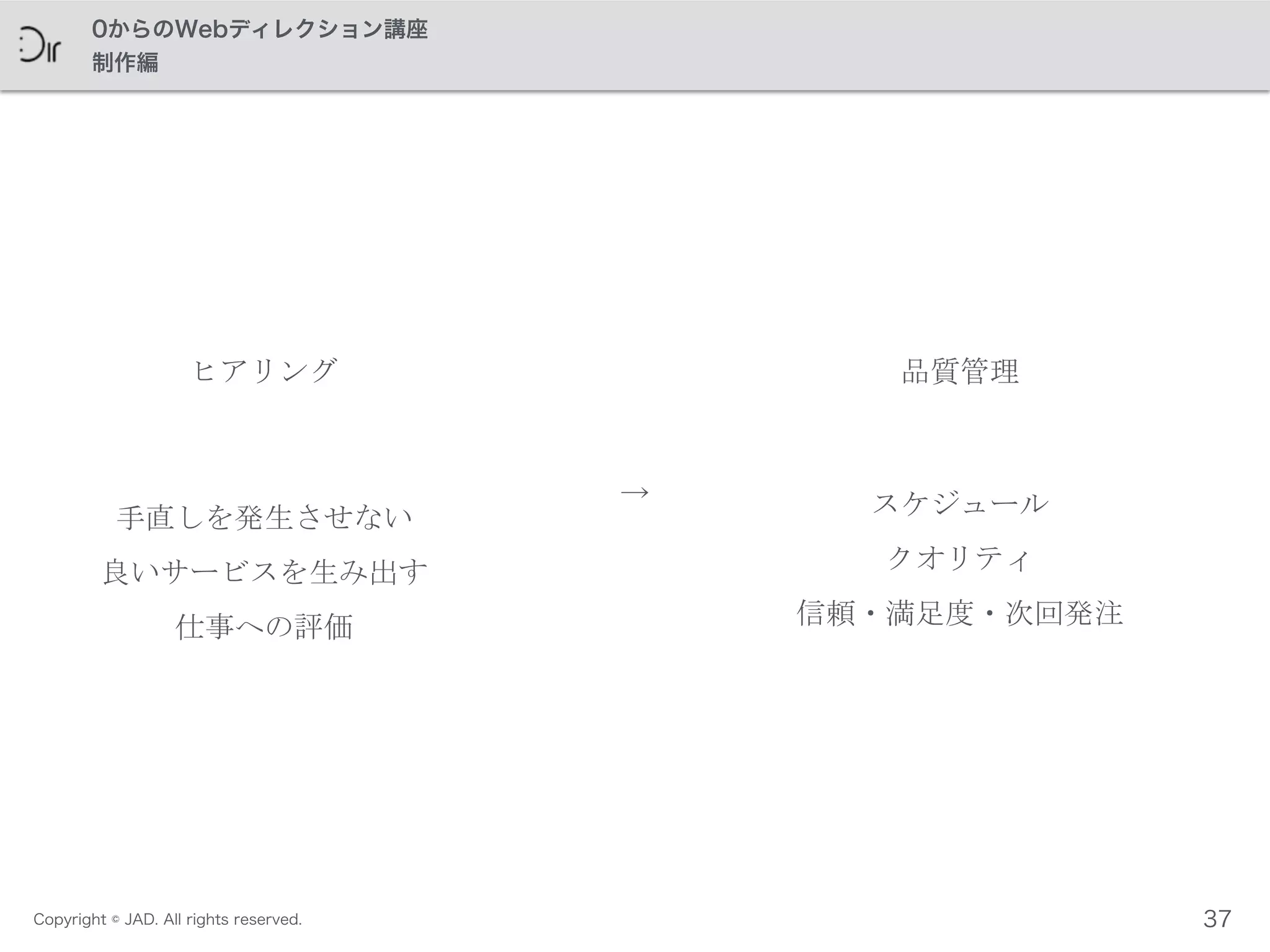 Copyright © JAD. All rights reserved.
0からのWebディレクション講座
制作編
手直しを発生させない	
 
良いサービスを生み出す	
 
仕事への評価
37
ヒアリング 品質管理
スケジュール	
 
クオリティ	
 
信頼・満足度・次回発注
→
 