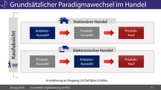 Kaufabsicht
Grundsätzlicher Paradigmawechsel im Handel
30-Aug-2016 SuisseEMEX: Digitalisierung am POS 11
In Anlehnung an S...