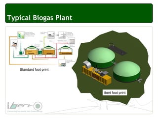 Typical Biogas Plant
Standard foot print
ibert foot print
 