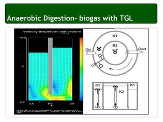 Anaerobic Digestion- biogas with TGL
 