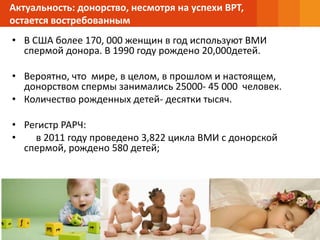 • В США более 170, 000 женщин в год используют ВМИ
спермой донора. В 1990 году рождено 20,000детей.
• Вероятно, что мире, в целом, в прошлом и настоящем,
донорством спермы занимались 25000- 45 000 человек.
• Количество рожденных детей- десятки тысяч.
• Регистр РАРЧ:
• в 2011 году проведено 3,822 цикла ВМИ с донорской
спермой, рождено 580 детей;
Актуальность: донорство, несмотря на успехи ВРТ,
остается востребованным
 
