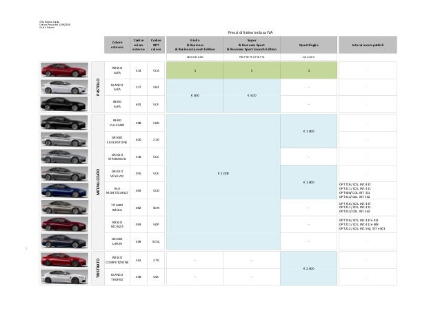 Listino Prezzi Alfa Romeo Giulia 2016 Settembre