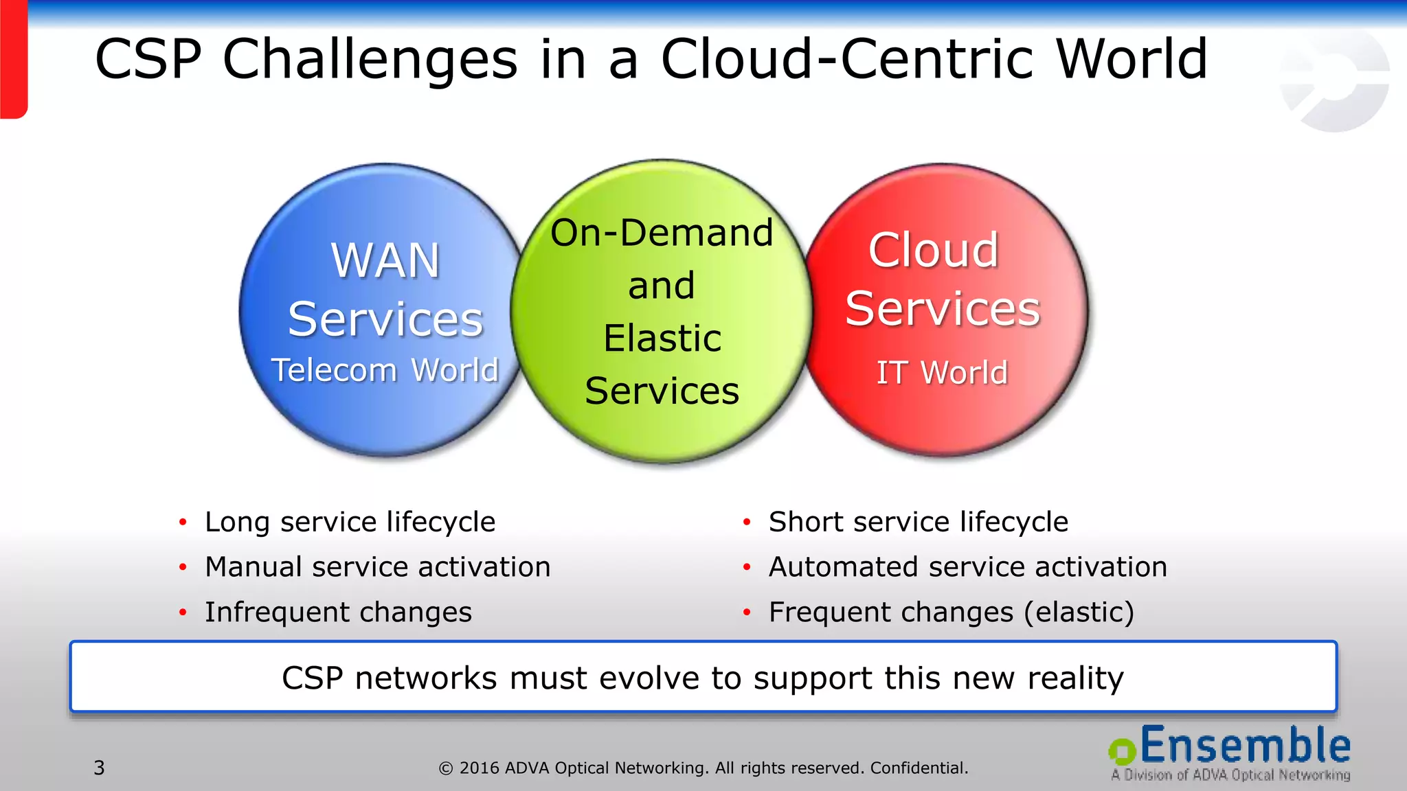 © 2016 ADVA Optical Networking. All rights reserved. Confidential.3
CSP Challenges in a Cloud-Centric World
Cloud
Services
IT World
WAN
Services
Telecom World
On-Demand
and
Elastic
Services
• Long service lifecycle
• Manual service activation
• Infrequent changes
• Proprietary and Hard to Program
• Short service lifecycle
• Automated service activation
• Frequent changes (elastic)
• Open and Programmable
CSP networks must evolve to support this new reality
 