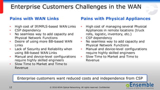 © 2016 ADVA Optical Networking. All rights reserved. Confidential.12
Enterprise Customers Challenges in the WAN
Enterprise customers want reduced costs and independence from CSP
Pains with WAN Links
• High cost of IP/MPLS-based WAN Links
• CSP dependency
• No seamless way to add capacity and
Physical Network Functions
• Desire of using more BB-based WAN
Links
• Lack of Security and Reliability when
using BB-based WAN Links
• Manual and device-level configurations
require highly skilled engineers
• Slow Time to Market and Time to
Revenue
Pains with Physical Appliances
• High cost of managing several Physical
Appliances in remote locations (truck
rolls, logistic, inventory, etc.)
• CSP dependency
• No seamless way to add capacity and
Physical Network Functions
• Manual and device-level configurations
require highly skilled engineers
• Slow Time to Market and Time to
Revenue
 
