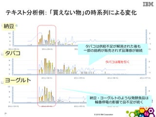© 2016 IBM Corporation
21
テキスト分析例： 「買えない物」の時系列による変化
タバコは尾を引く
ヨーグルト
納豆
タバコ
納豆・ヨーグルトのような発酵食品は
輪番停電の影響で品不足が続く
タバコは供給不足が解消された後も
一部の銘柄が販売されず品薄感が継続
 