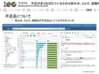 © 2016 IBM Corporation
不足が多く叫ばれているものは飲み水、ミルク、避難所
不足品について
• 飲み水、ミルク、避難所が不足品としてつぶやかれている
 