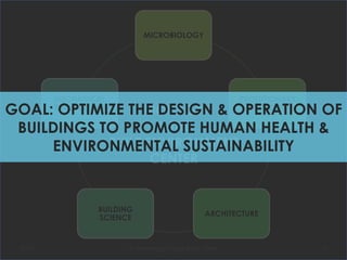Exploring the great indoors: the built environment and human health ...