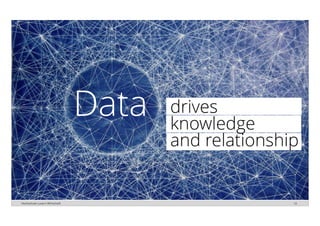 Hochschule Luzern Wirtschaft 28
Data drives
knowledge
and relationship
 