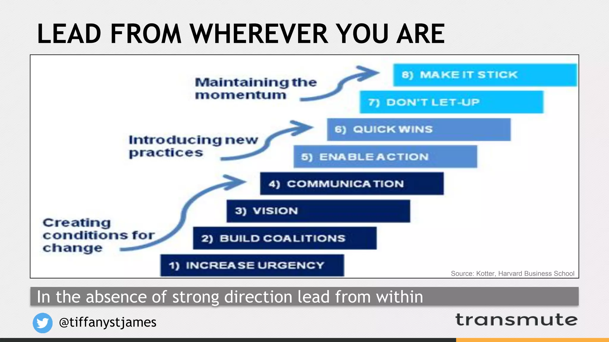 LEAD FROM WHEREVER YOU ARE
Source: Kotter, Harvard Business School
@tiffanystjames
In the absence of strong direction lead from within
 