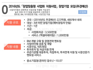 27
533 캠퍼스
#533 비즈니스 모델
#533 사업계획서
#533 창업론
533 캠퍼스 이승원
0
2016년도 「창업맞춤형 사업화 지원사업」 창업기업 모집(추경예산)
사업아이템의 경쟁력과 사업모델 차별화 가능성이
높은 창업 초기기업을 발굴하여 시장전문가
멘토링, BM, 아이템검증·개발, 시장진입 지원
지원 규모
지원 내용
• 규모 : (2016년도 추경예산) 223억원, 480개사 내외
• 대상 : 3년 미만 창업기업(예비창업자 안됨)
• 기간 : 1년
• 자금
• 사업화자금 : 3,500만원
• 서비스 (액셀러레이팅) : 1,000만원
• BM 개발 구축 및 경영전략 멘토링
• 사업아이템 검증 및 개발
• 시장진입, 네트워킹
• 투자유치 및 자금지원 연계
• 주관기관별 대응투자, 직접투자, 투자연계 지원 및 시장선문가
멘토링 서비스
• 중소기업청(온라인 접수)/~10.07
사업화
 