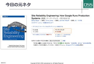今⽇の元ネタ
2016/9/1 Copyright 2016(C) OSS Laboratories Inc. All Rights Reserved 3
 