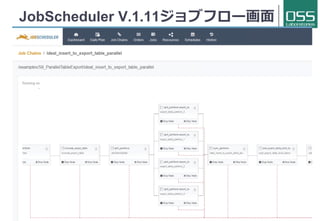 JobScheduler V.1.11ジョブフロー画⾯
 