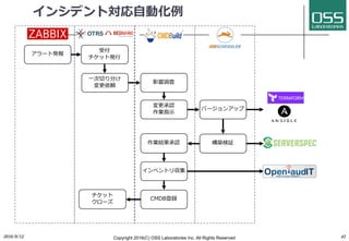 インシデント対応⾃動化例
アラート発報
受付
チケット発⾏
影響調査
変更承認
作業指⽰
バージョンアップ
構築検証作業結果承認
⼀次切り分け
変更依頼
CMDB登録
インベントリ収集
チケット
クローズ
2016/9/12 Copyright 2016(C) OSS Laboratories Inc. All Rights Reserved 42
 