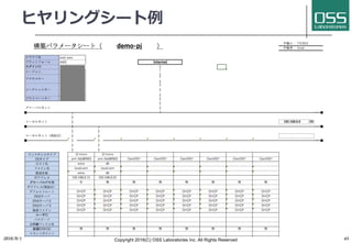ヒヤリングシート例
2016/9/1 Copyright 2016(C) OSS Laboratories Inc. All Rights Reserved 43
 