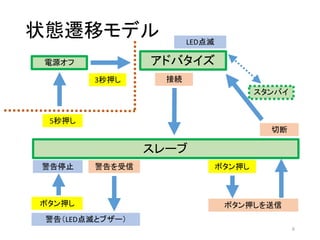 状態遷移モデル
6
スタンバイ
アドバタイズ
スレーブ
LED点滅
電源オフ
3秒押し
5秒押し
ボタン押しを送信
警告を受信
警告（LED点滅とブザー）
切断
ボタン押し
ボタン押し
接続
警告停止
 