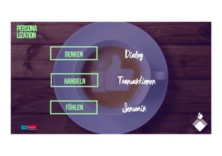 PERSONA
LIZATION
Fühlen Sensorik
Denken
Handeln
Dialog
Transaktionen
 