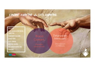 Zielgruppen-
Interessen.
Informationen
mit Relevanz.
SEO  SEA.
Data-Aggregator Für Re-
targeting.
Community-Building.
Share-Point.
Back-Linking.
Decision-Making.
Influencer-Marketing.
Sensorik.
Brand
Content.
Produkte.
Unternehmen.
CONTENT MARKETING oder DATA MARKETING.
 