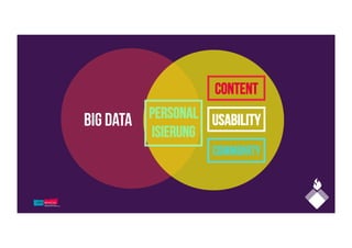 Big Data
Content
Usability
Community
Personal
isierung
 