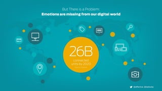 Transforming Digital Experiences with Emotion Sensing and Analytics - DPRS Nashville, 11/16/15