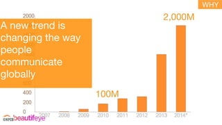 x20
Photos shared DAILY on social
networks
100M
2,000M
A new trend is
changing the way
people
communicate 

globally
WHY
 