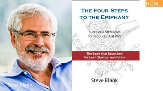 HOW
Steve	Blank	
 
