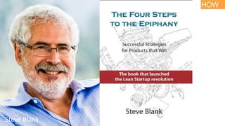Steve	Blank	
HOW
 