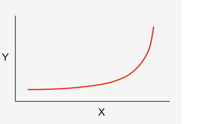 …did the experiment work?
 