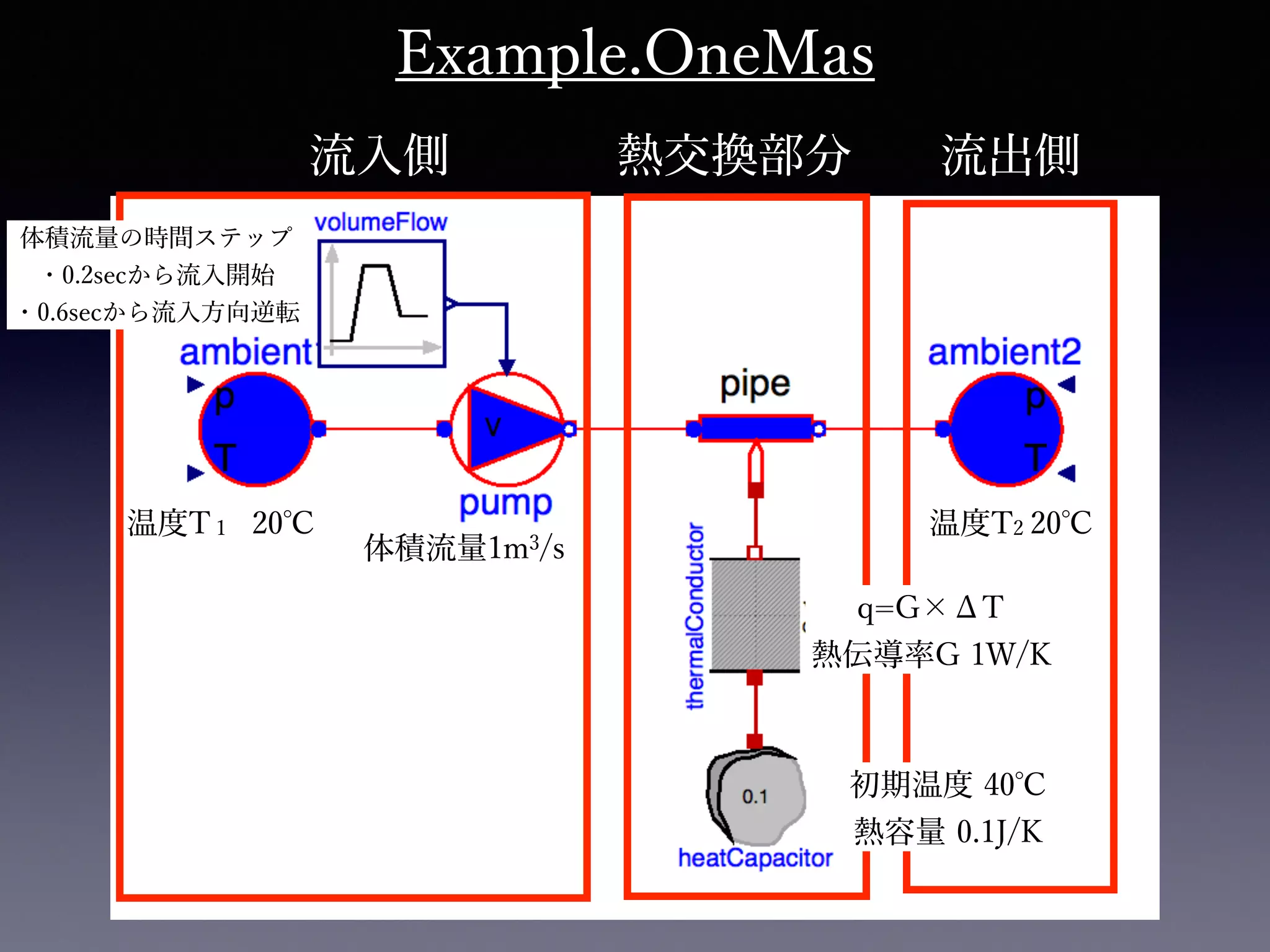 160917 オープンcae勉強会 open_modelicaexample_onemass