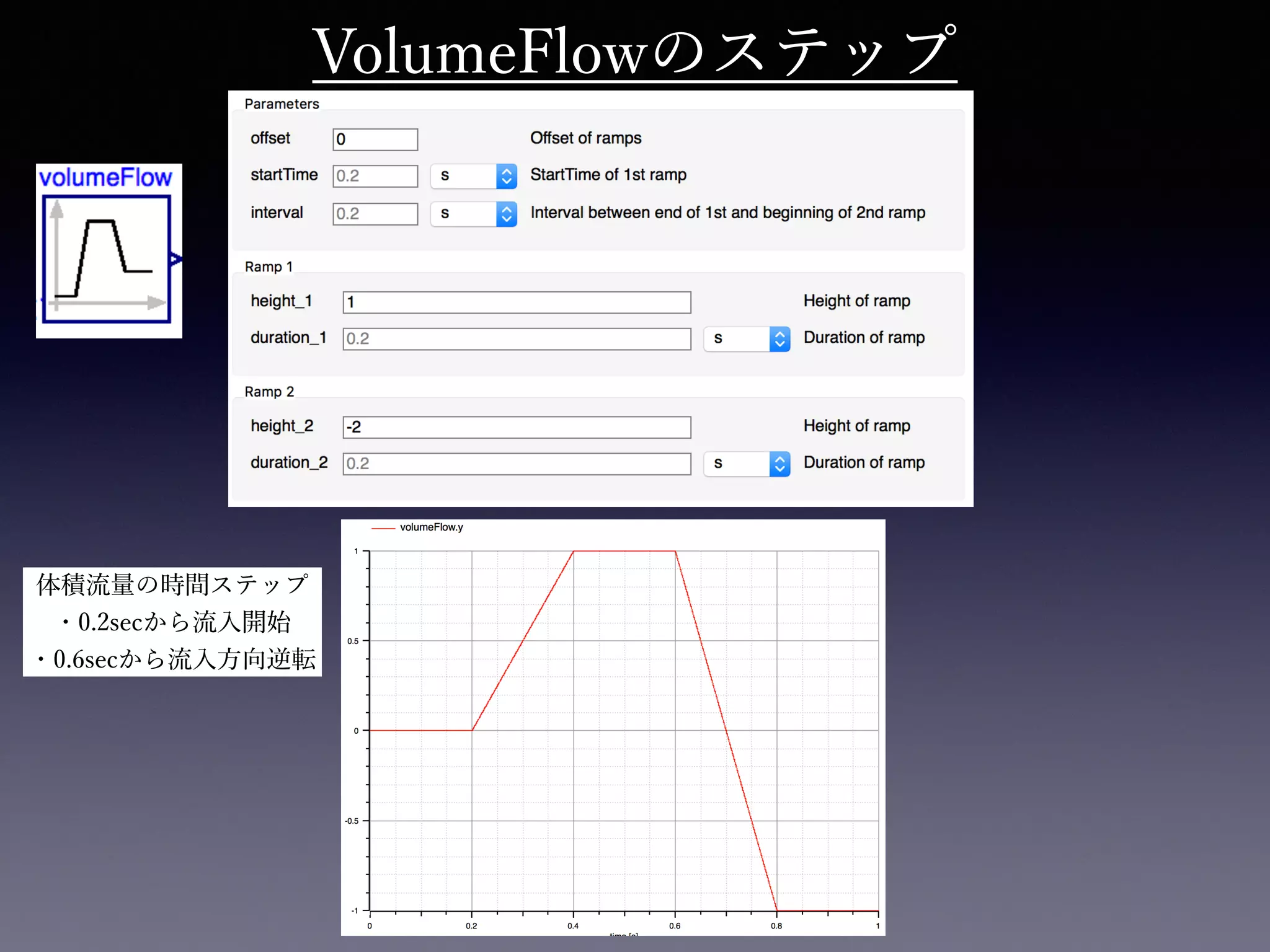 160917 オープンcae勉強会 open_modelicaexample_onemass