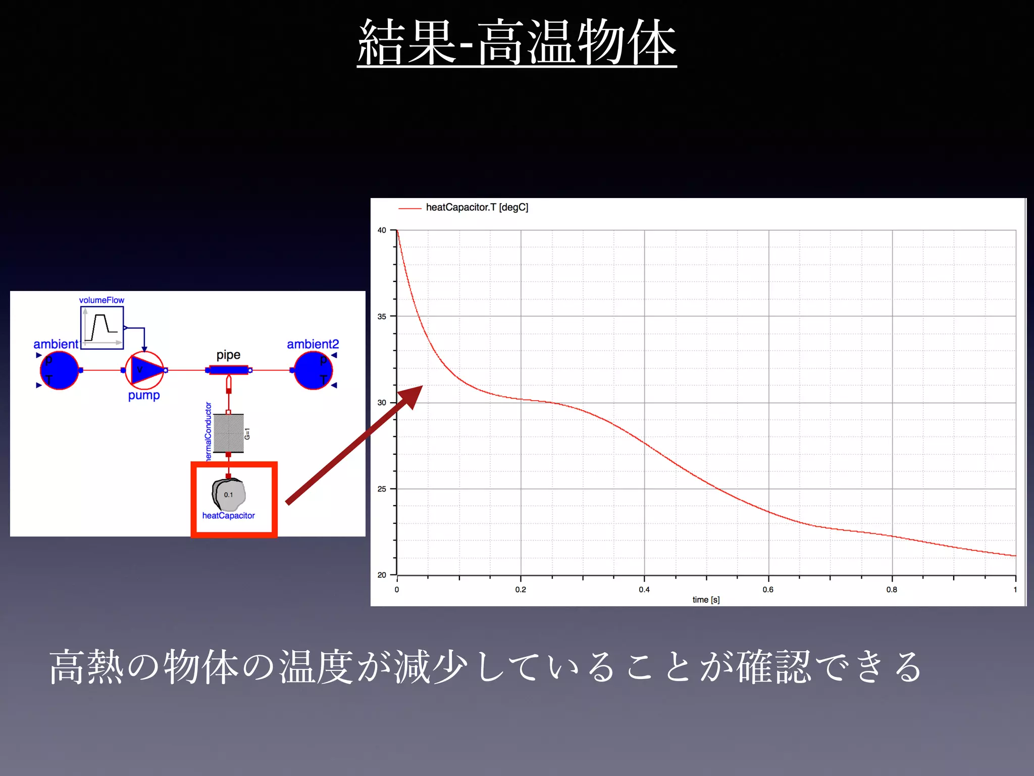 160917 オープンcae勉強会 open_modelicaexample_onemass