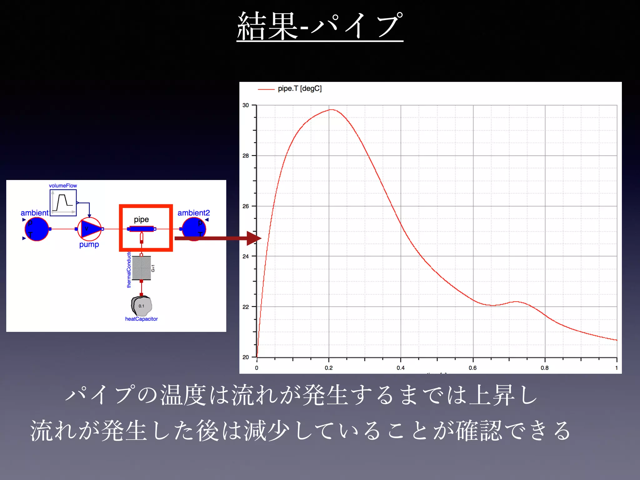160917 オープンcae勉強会 open_modelicaexample_onemass