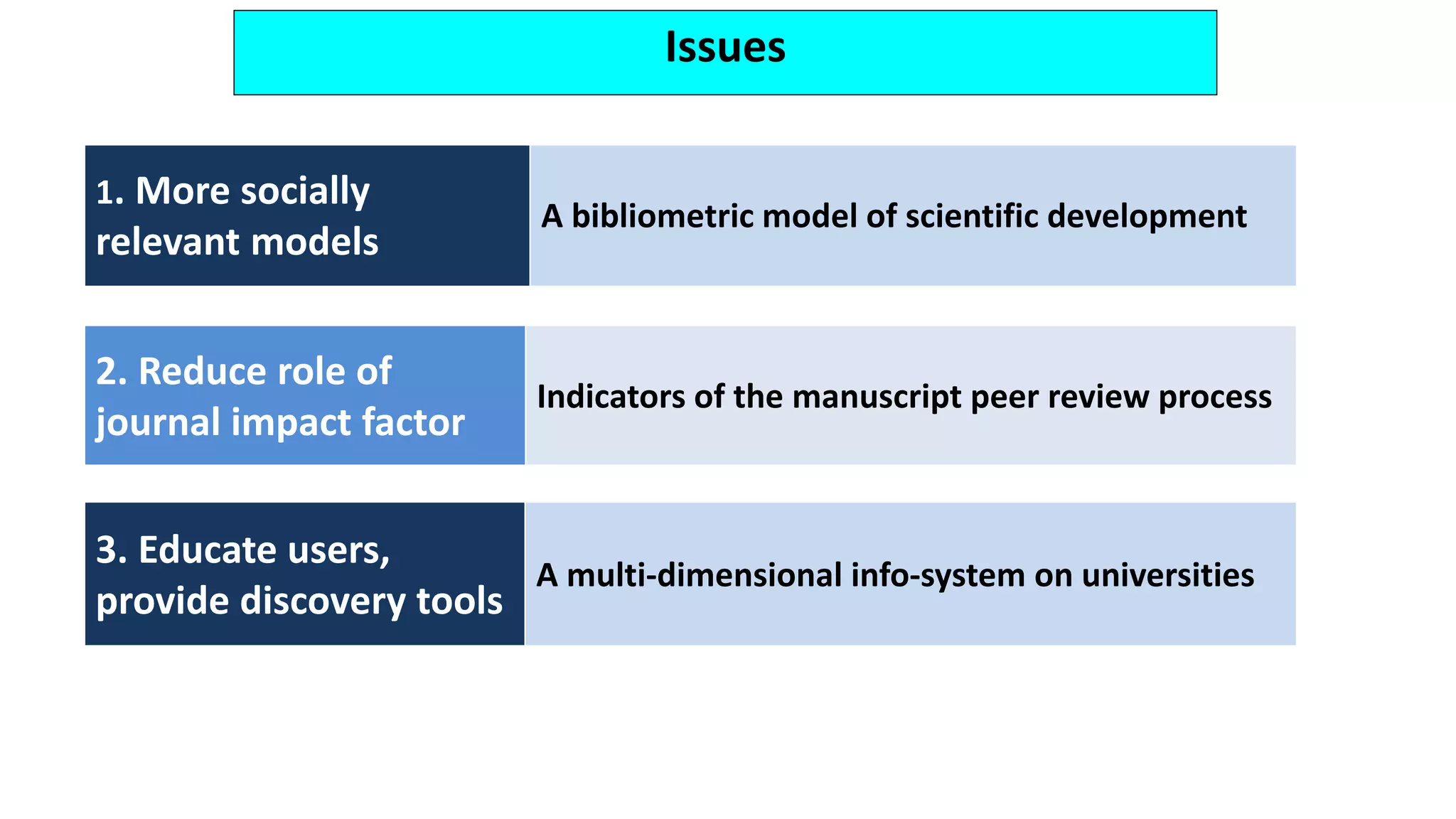 Issues
1. More socially
relevant models
A bibliometric model of scientific development
2. Reduce role of
journal impact factor
Indicators of the manuscript peer review process
3. Educate users,
provide discovery tools
A multi-dimensional info-system on universities
 