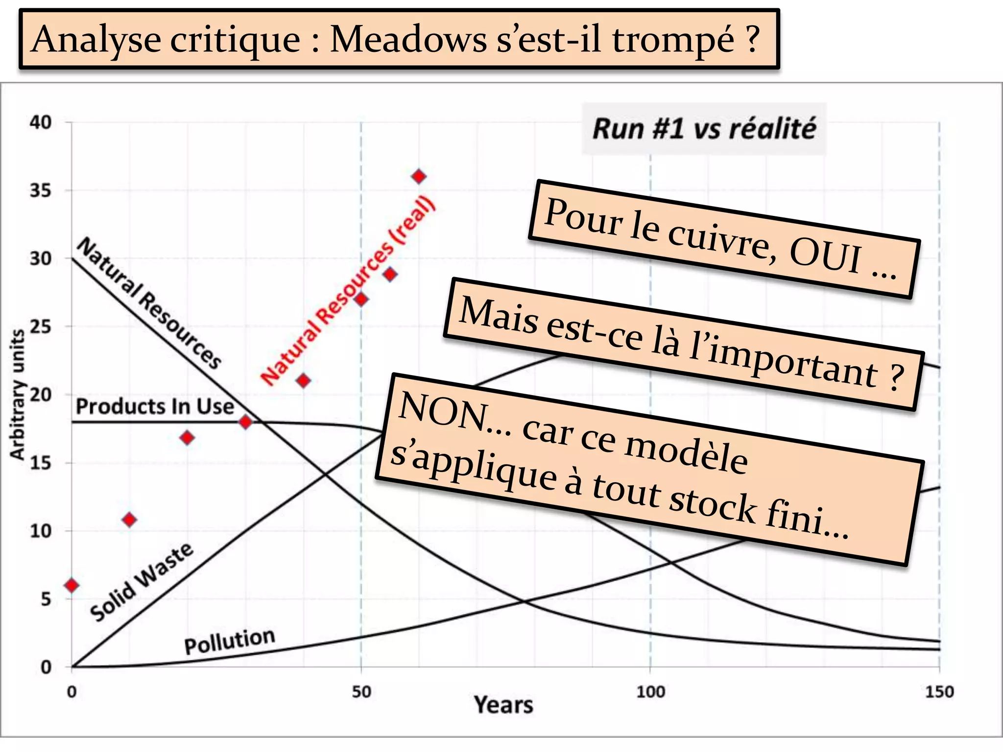 Analyse critique : Meadows s’est-il trompé ?
 