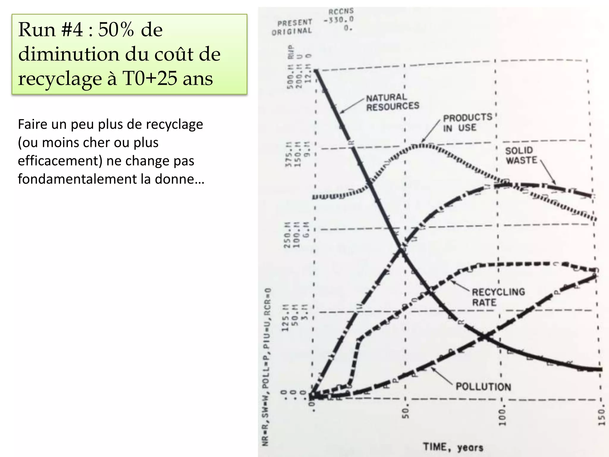 Run #4 : 50% de
diminution du coût de
recyclage à T0+25 ans
Faire un peu plus de recyclage
(ou moins cher ou plus
efficacement) ne change pas
fondamentalement la donne…
 