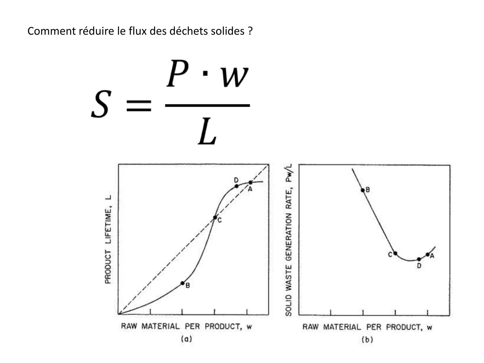 Comment réduire le flux des déchets solides ?
 