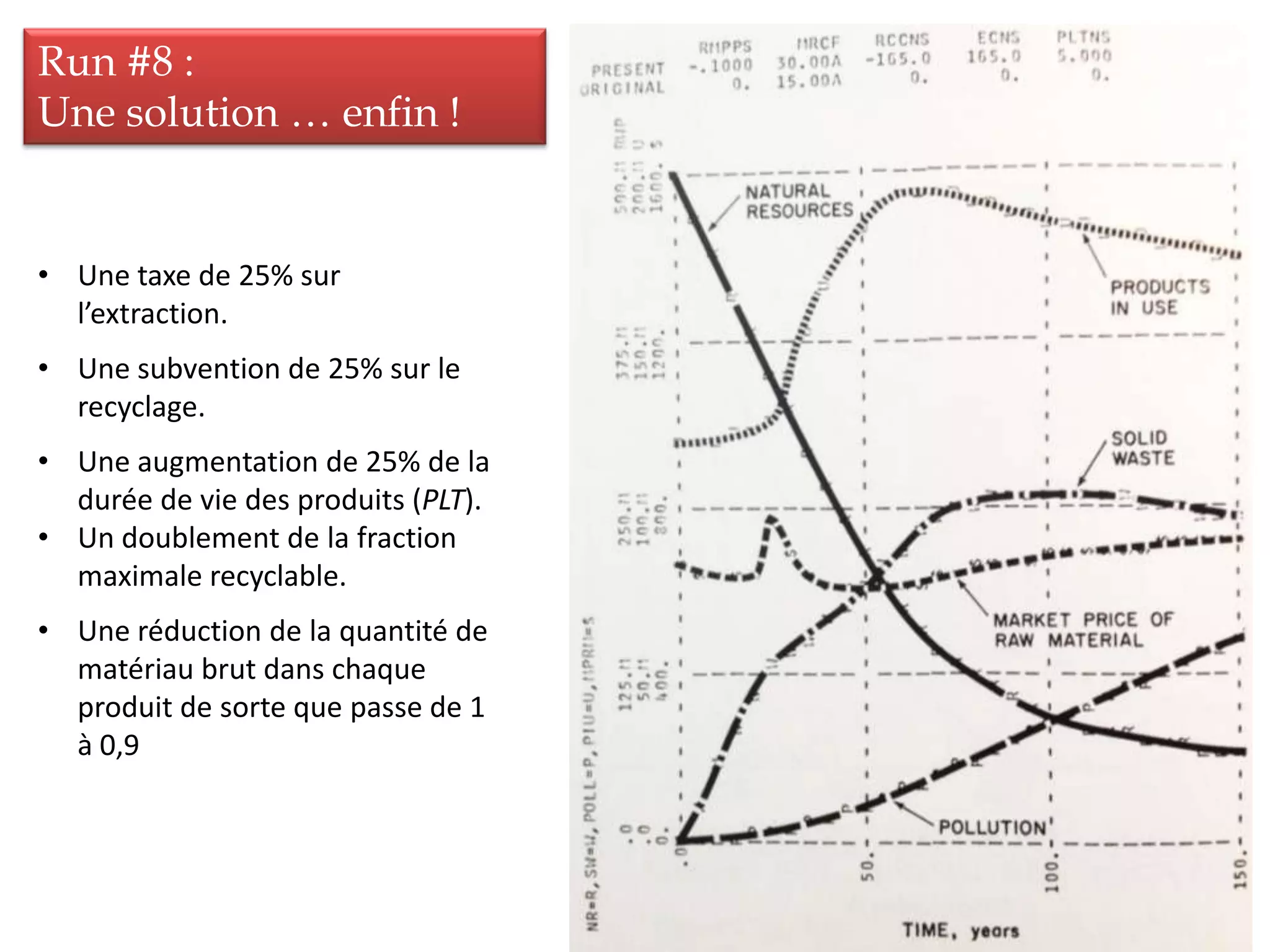 Run #8 :
Une solution … enfin !
• Une taxe de 25% sur
l’extraction.
• Une subvention de 25% sur le
recyclage.
• Une augmentation de 25% de la
durée de vie des produits (PLT).
• Un doublement de la fraction
maximale recyclable.
• Une réduction de la quantité de
matériau brut dans chaque
produit de sorte que passe de 1
à 0,9
 