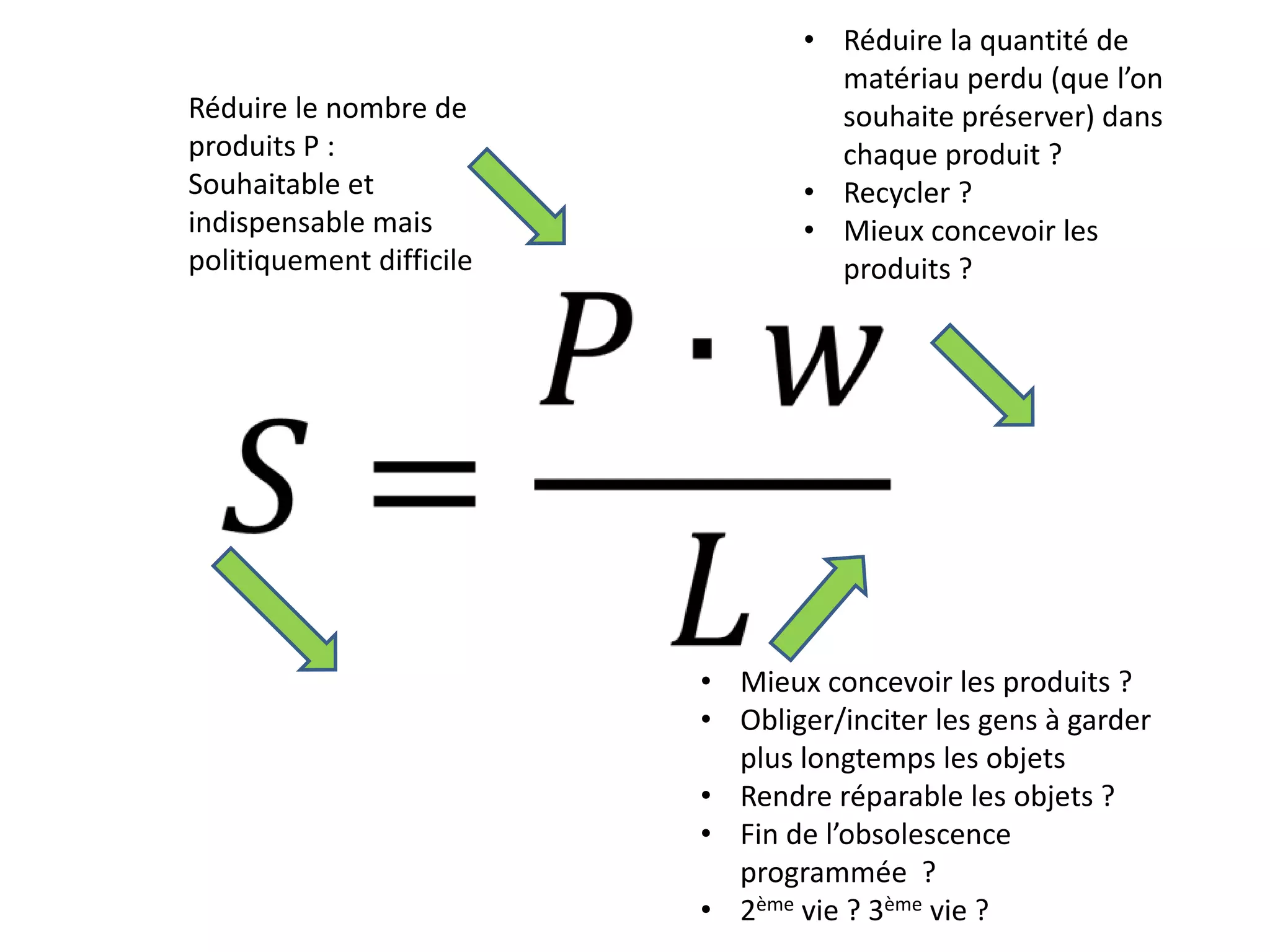 Réduire le nombre de
produits P :
Souhaitable et
indispensable mais
politiquement difficile
• Réduire la quantité de
matériau perdu (que l’on
souhaite préserver) dans
chaque produit ?
• Recycler ?
• Mieux concevoir les
produits ?
• Mieux concevoir les produits ?
• Obliger/inciter les gens à garder
plus longtemps les objets
• Rendre réparable les objets ?
• Fin de l’obsolescence
programmée ?
• 2ème vie ? 3ème vie ?
 