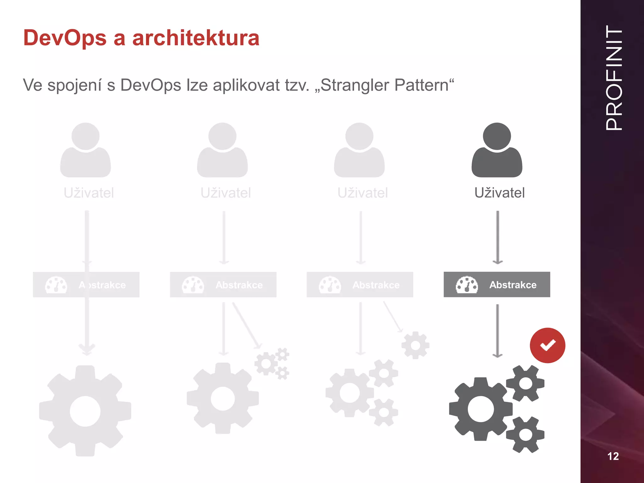 12
DevOps a architektura
Ve spojení s DevOps lze aplikovat tzv. „Strangler Pattern“
Abstrakce
Uživatel
Abstrakce
Uživatel
Abstrakce
Uživatel
Abstrakce
Uživatel
 