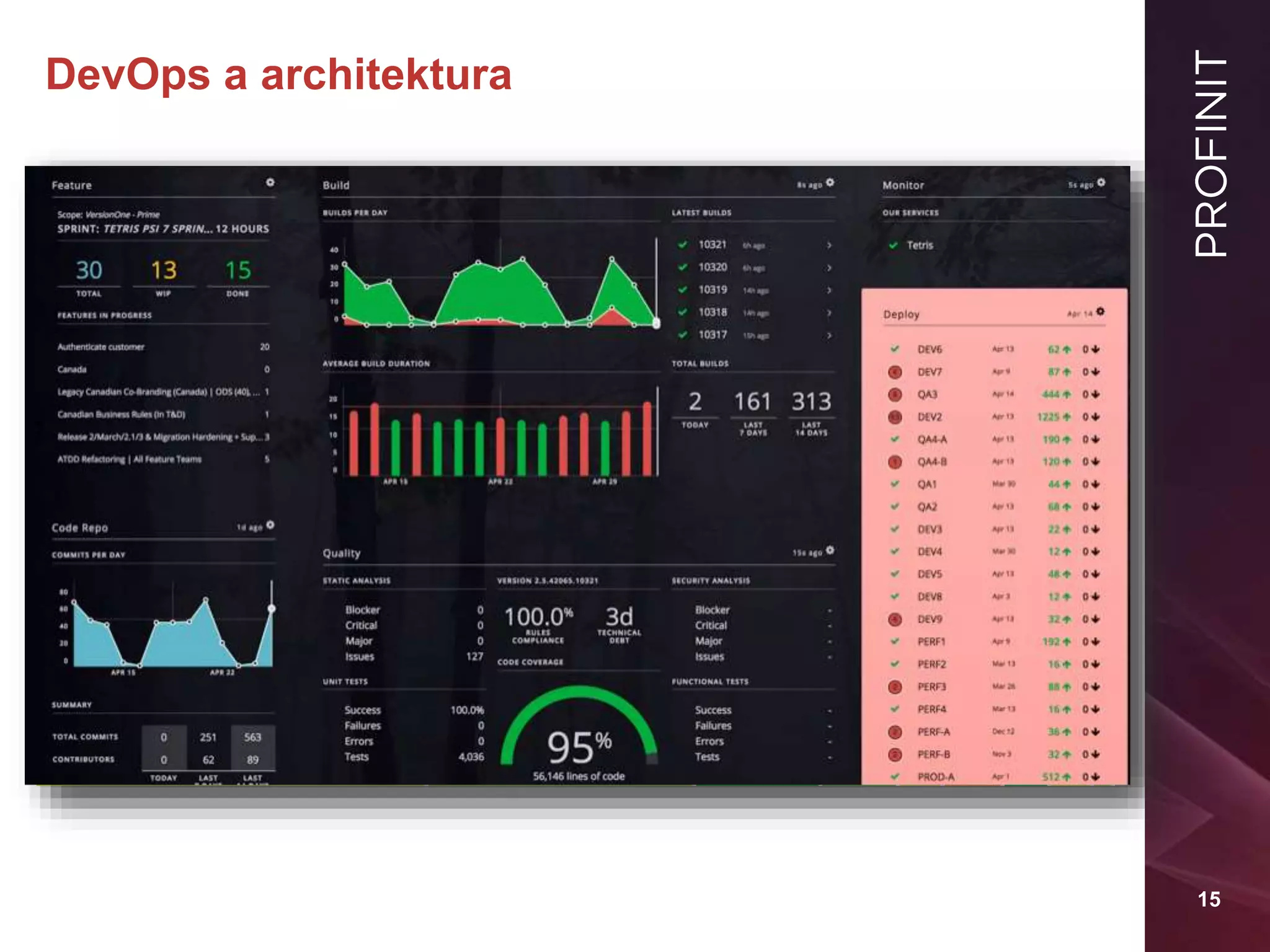 15
DevOps a architektura
 