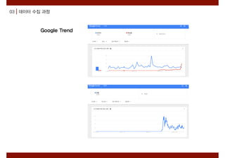 Google Trend
03 데이터 수집 과정
 