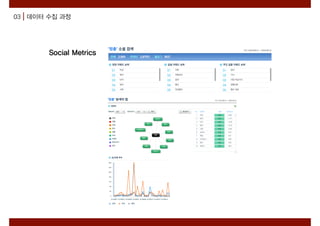 Social Metrics
03 데이터 수집 과정
 