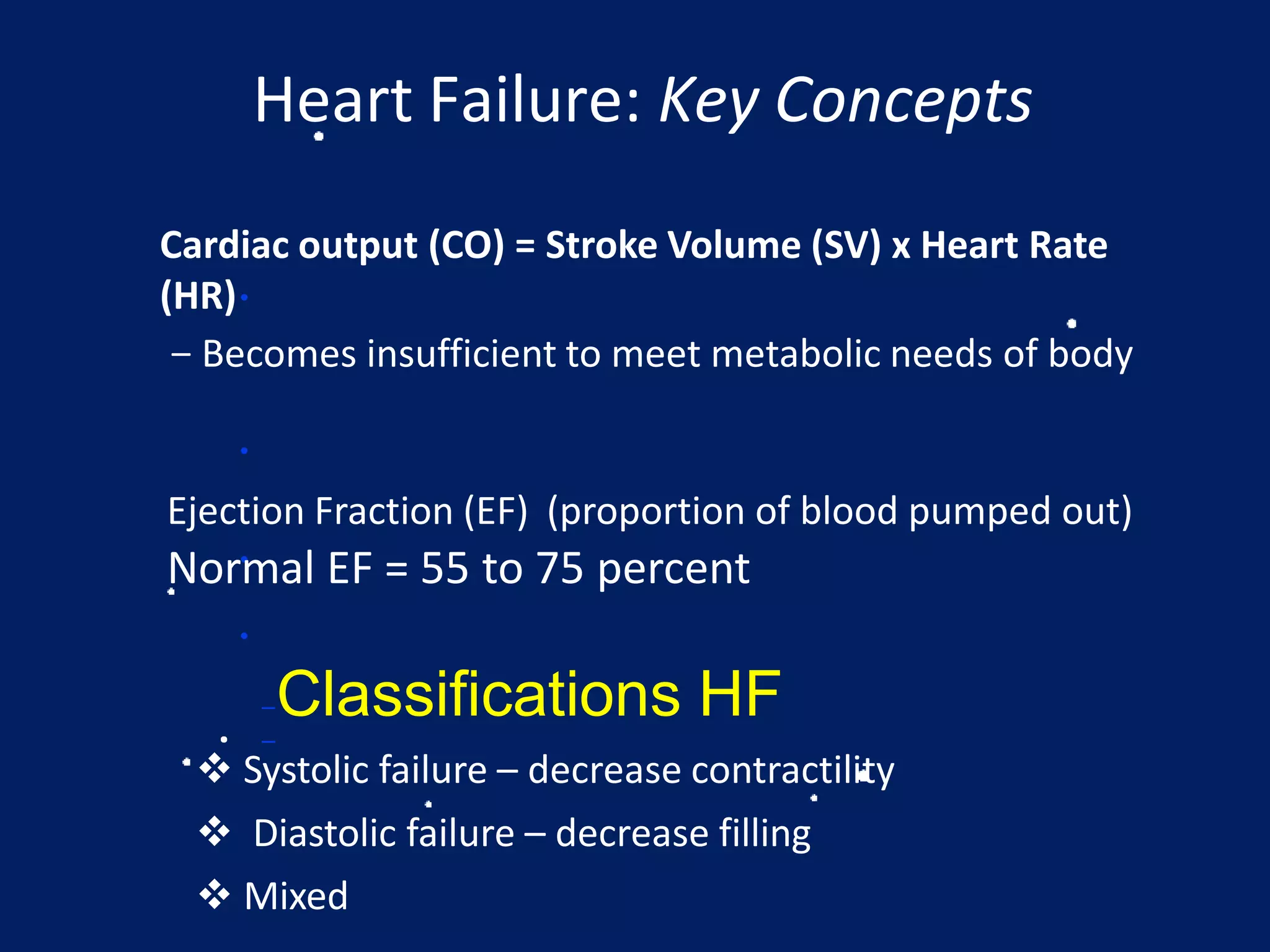 heart failure bpt