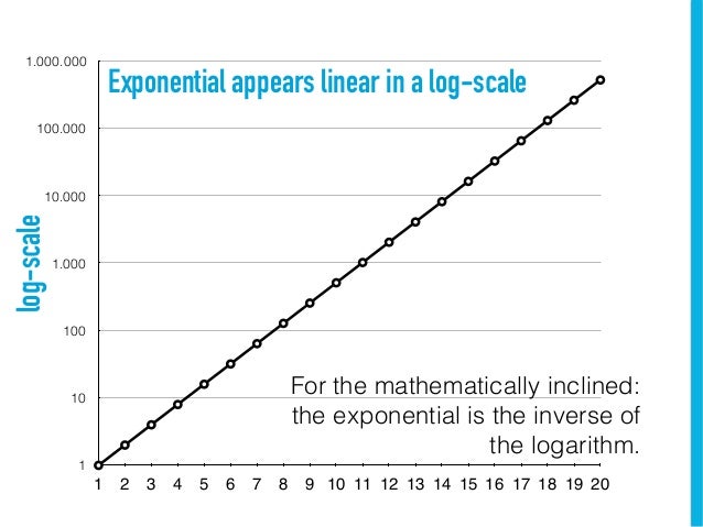 11/12 multiplicative inverse 160921 wtf exponentiality 11/12 multiplicative inverse 160921 wtf exponentiality