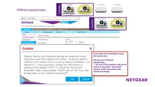 Secured Ensemble
Secure Mode
Passphrase (8-63
characters)
Disabled
Enable
d
Re-authentication Timeout (300-8600 secs)
Ensemble Status Started
Basic
Ensemble General
Management
Secured Ensemble
Advanced
Configuration Monitoring Maintenance Support
System IP Wireless Bridge Security Ensemble
ApplyCancel
Captive Portal
ApplyCancel
default
300
descartes
Basic
Ensemble General
Management
Secured Ensemble
Advanced
172.31.99.9
Once the passphrase is set the AP will be able to interpret
the “Ensemble data” that our dominant AP is broadcasting
and will learn the name of the other members of the
ensemble. Until then, the APs would be on separate
Ensembles.. Even if they had the same name.
Chamber
ChamberChamber
Different passphrases..
172.31.99.8 172.31.99.9
172.31.99.20 172.31.99.21
172.31.99.6
0
172.31.99.8
0
172.31.99.10 172.31.99.11
If we made two Ensembles using
the same name
But we use a different
passphrase...
…the rest of the member will not be
aware of any other “Dominant”
devises other-than-those with
identical settings.
 