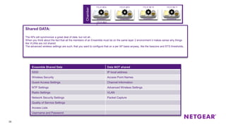 Chamber
26
172.31.99.8 172.31.99.9 172.31.99.10 172.31.99.11
172.31.99.6
0
ensemble1 ensemble2 ensemble3 ensemble4
Ensemble Shared Data Data NOT shared
SSID IP local address
Wireless Security Access Point Names
Guest Access Settings Channel Information
NTP Settings Advanced Wireless Settings
Radio Settings VLAN
Network Security Settings Packet Capture
Quality of Service Settings
Access Lists
Username and Password
Shared DATA:
The APs will synchronize a great deal of data, but not all..
When you think about the fact that all the members of an Ensemble must be on the same layer 2 environment it makes sense why things
like VLANs are not shared.
The advanced wireless settings are such, that you want to configure that on a per AP basis anyway, like the beacons and RTS thresholds..
 