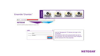 Chamber
172.31.99.60
Use the “Management” IP address and login to the
“Ensemble.”
The password will be the password that was set on
the “dominant” AP at the time the AP was configured
as the dominant AP of the ensemble.
172.31.99.8 172.31.99.9 172.31.99.10 172.31.99.11
Ensemble “Chamber.”
172.31.99.6
0
ensemble1 ensemble2 ensemble3 ensemble4
 