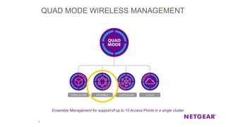 3
QUAD MODE WIRELESS MANAGEMENT
Ensemble Management for support of up to 10 Access Points in a single cluster
 