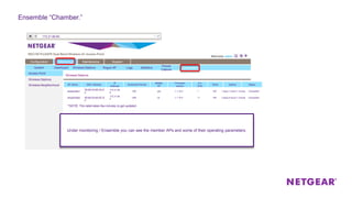 Configuration
Access Point
Monitoring Maintenance Support
Wireless Stations
Wireless Neighborhood
172.31.99.60
System Dashboard Wireless Stations Rogue AP Logs Statistics
Packet
Capture
Ensemble
Ensemble “Chamber.”
Under monitoring / Ensemble you can see the member APs and some of their operating parameters.
Access Point
Wireless Stations
AP Name MAC Address
IP
Address
Ensemble Priority
Master
AP
Firmware
version
Uptime Status
ensamble1
50:6A:03:80:34:A
F
172.31.99.
8
255 yes 1.1.10.4 1 100
ensamble2 50:6A:03:80:5C:E
F
172.31.99.
9
200 no 1.1.10.4 11 149
**NOTE: This table takes few minutes to get updated..
2.4
GHZ
5Ghz
1 days 1 hours 1 minute Connected
3 days 6 hours 1 minute Connected
 