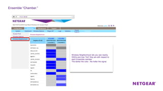 Configuration
Access Point
Monitoring Maintenance Support
Wireless Neighborhood
Wireless Stations
Wireless Neighborhood
172.31.99.60
System Dashboard Wireless Stations Rogue AP Logs Statistics
Packet
Capture
Ensemble
Ensemble “Chamber.”
Wireless Neighborhood lets you see nearby
SSIDs and how “Hot” they are with respect to
each Ensemble member.
The darker the color.. the hotter the signal.
 